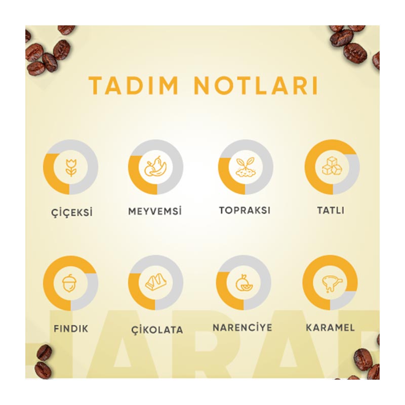 Addis Ababa Harar Blend Öğütülmüş Kahve, 1000 gr — Addis Ababa Coffee — Görsel 3