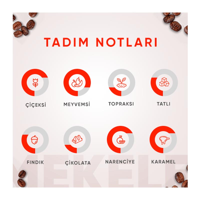 Addis Ababa Sebata Blend Öğütülmüş Kahve, 250 gr — Addis Ababa Coffee — Görsel 2