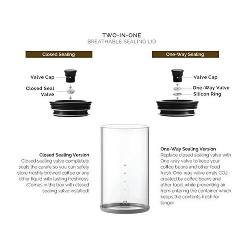 BeanPlus Özel Valfli ve Kapaklı Cam Kavanoz, 860 ml — BeanPlus — Görsel 3