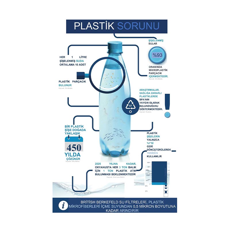 British Berkefeld Portatif Su Arıtma Cihazı, 12 L — British Berkefeld — Görsel 7