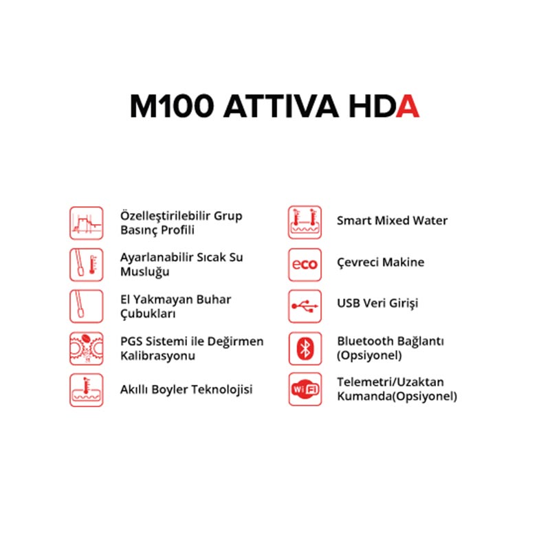 Cimbali M100 Attiva DT/3 Tam Otomatik Espresso Kahve Makinesi, 3 Gruplu — Cimbali — Görsel 4