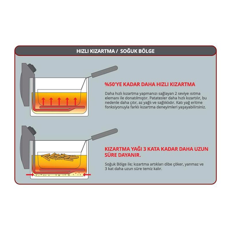 Fritel Turbo SF 4050 Fritöz, 2 L, 2000 W — Fritel — Görsel 6