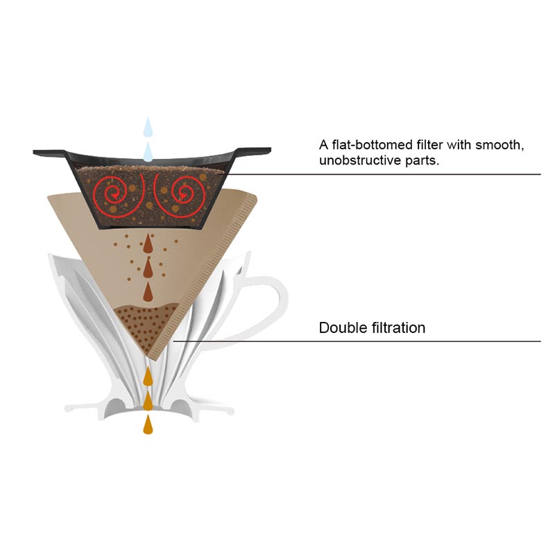 Hario PDC-02-W E60 Seramik Süzgeçli Dripper, Beyaz — Hario — Görsel 4