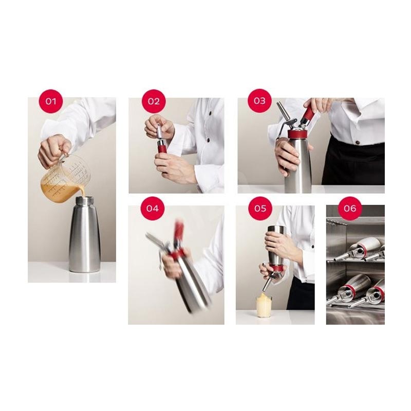 iSi Rapid Infusion Kiti — iSi — Görsel 3