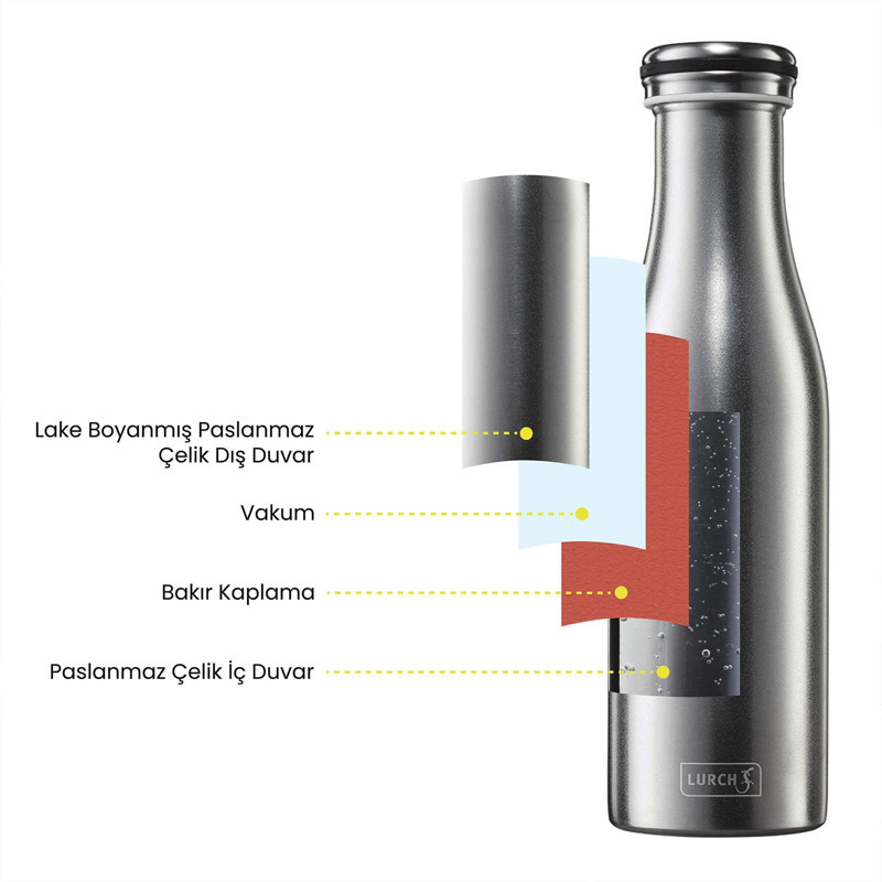 Lurch Termos, 500 ml, Mercan Pembe — Lurch — Görsel 3