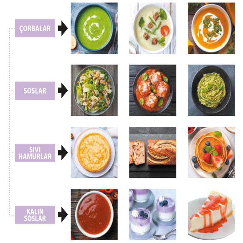 Robot Coupe BL 5 Paslanmaz Çelik Hazneli Profesyonel Mutfak Blender, 5 L, 1200 W — Robot Coupe — Görsel 5