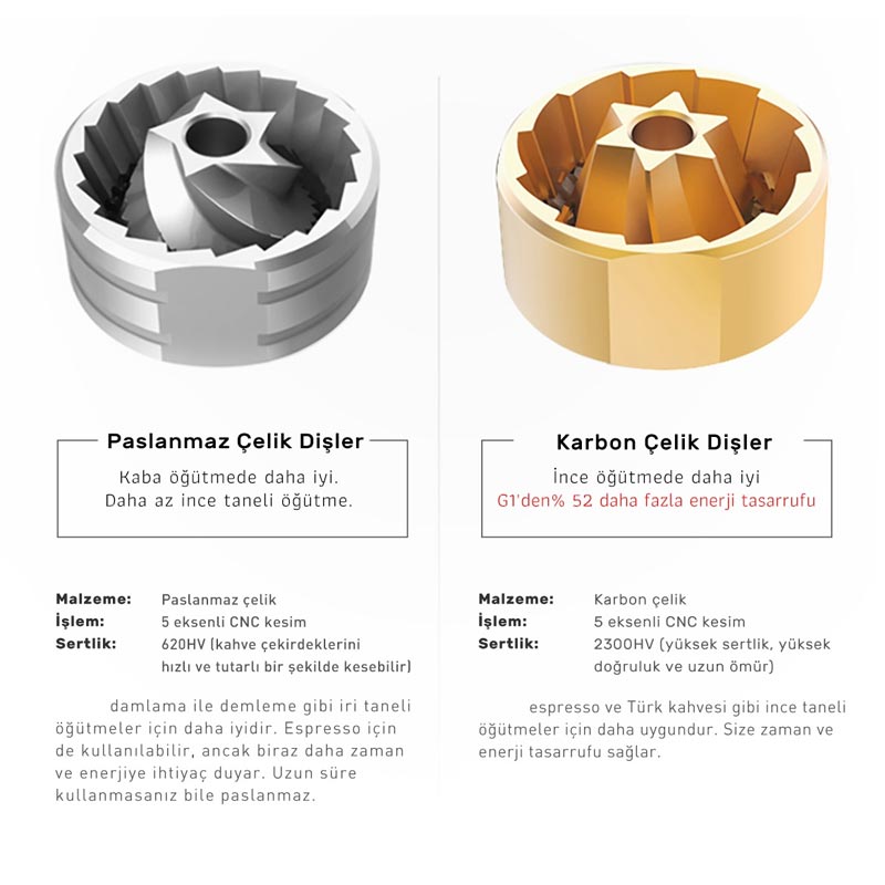 Timemore Chestnut G1 Manuel Kahve Değirmeni — Timemore — Görsel 6