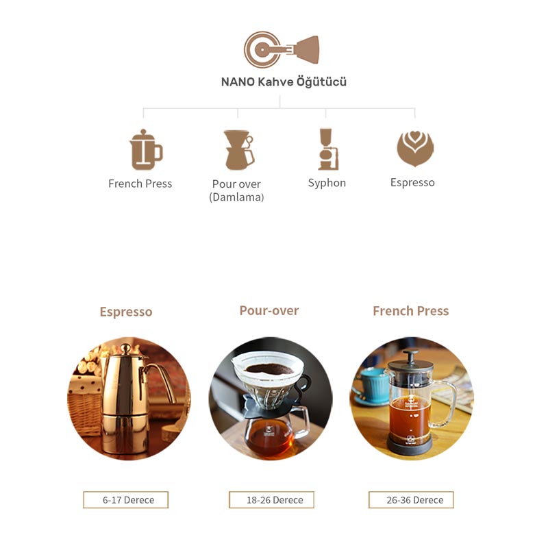 Timemore Chestnut NANO (S) Manuel Kahve Değirmeni, Titanyum Dişli — Timemore — Görsel 6