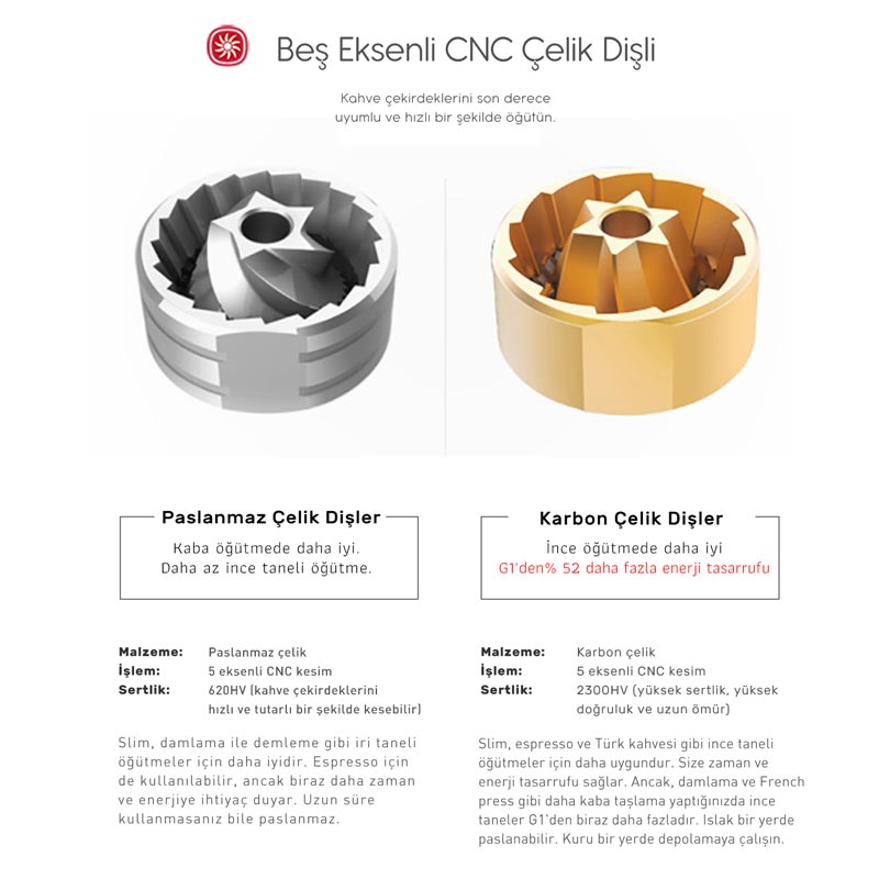Timemore Chestnut SLIM (S) Manuel Kahve Değirmeni, Titanyum Dişli — Timemore — Görsel 5