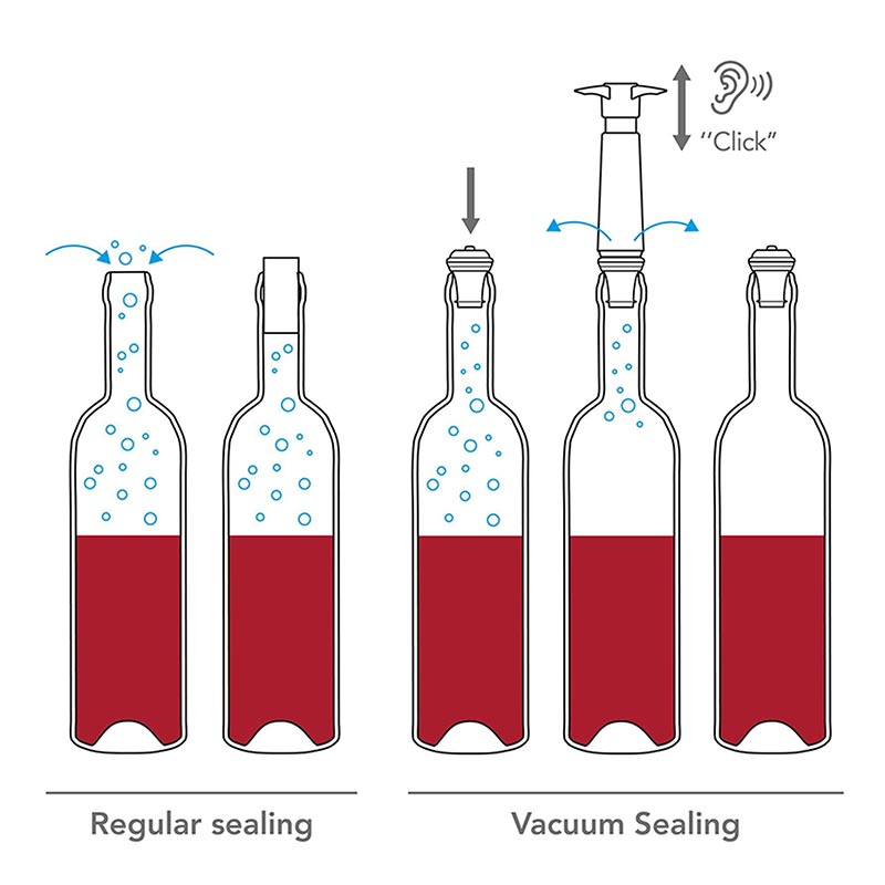 Vacu Vin 8542606 Şarap Vakum Seti, Beyaz — Vacu Vin — Görsel 3